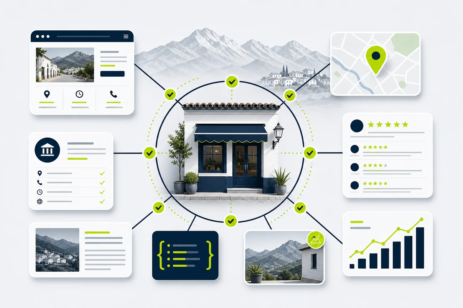 Negocio local conectado con su web, mapa, reseñas, menciones, datos estructurados e informes de rendimiento